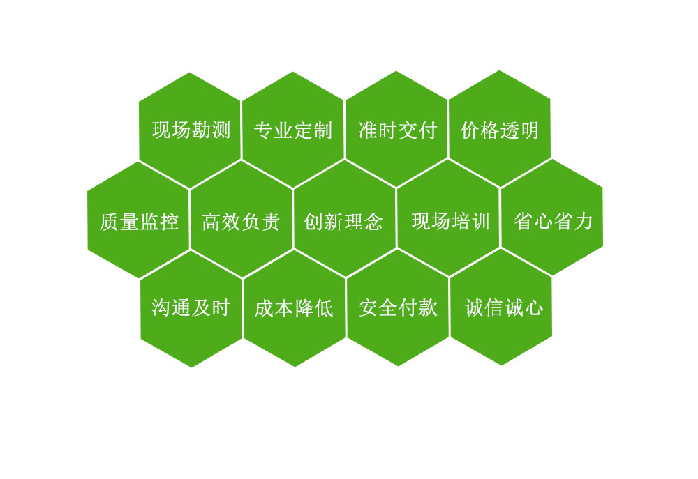 專(zhuān)業(yè)灌溉12年，做不到承諾效果全額退
